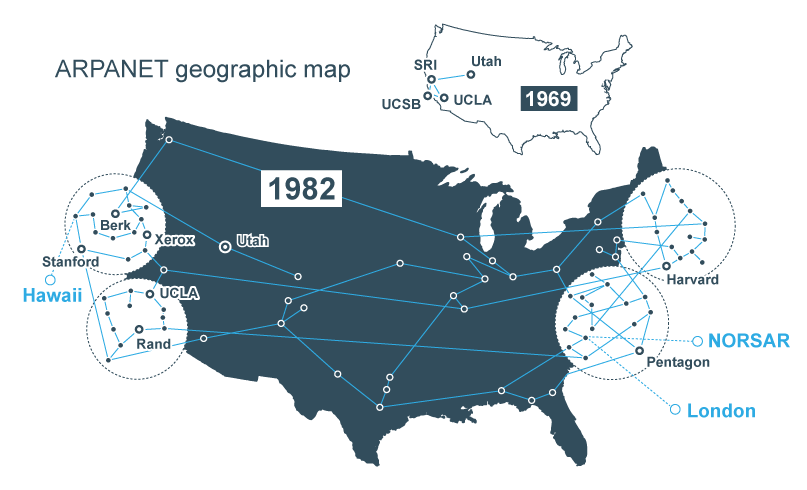 arpanet