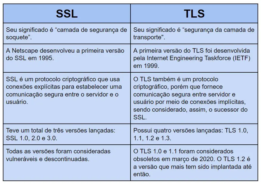 ssl/tls