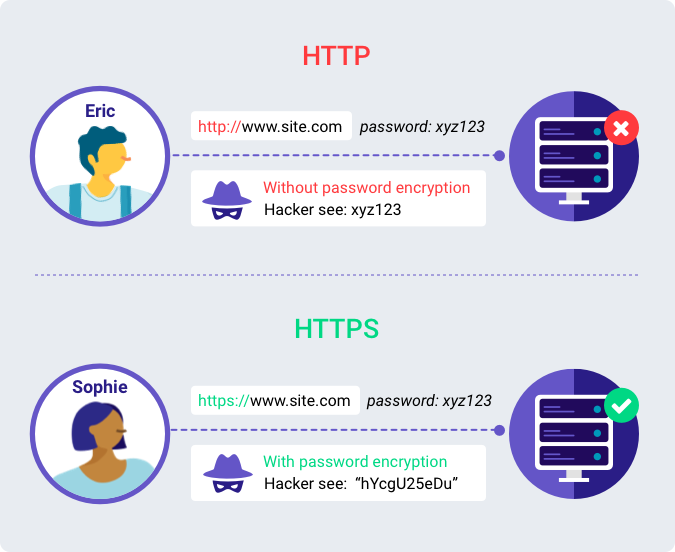 HTTP e HTTPS