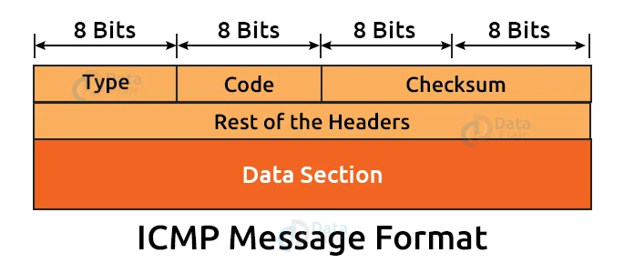 msn icmp