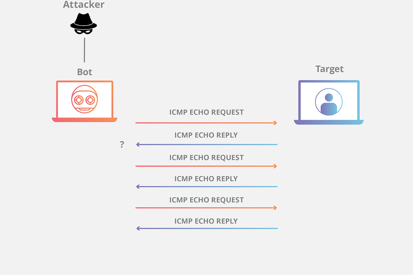 ping icmp